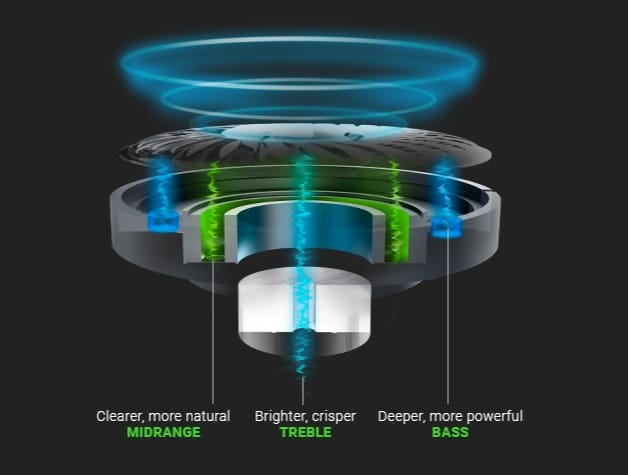Razer Kraken V3 Hypersense