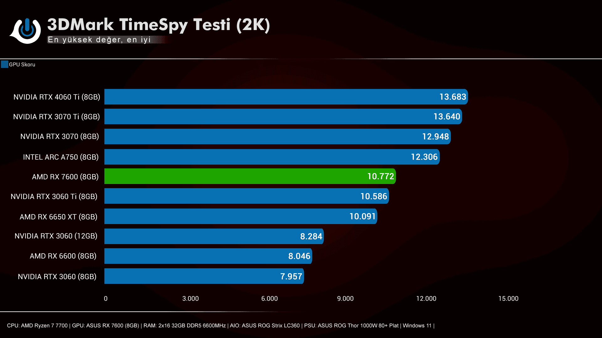ASUS ROG Strix RX 7600