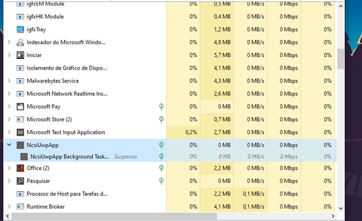 'ncsiuwpapp' Nedir Görev Yöneticisinde Görünüyor