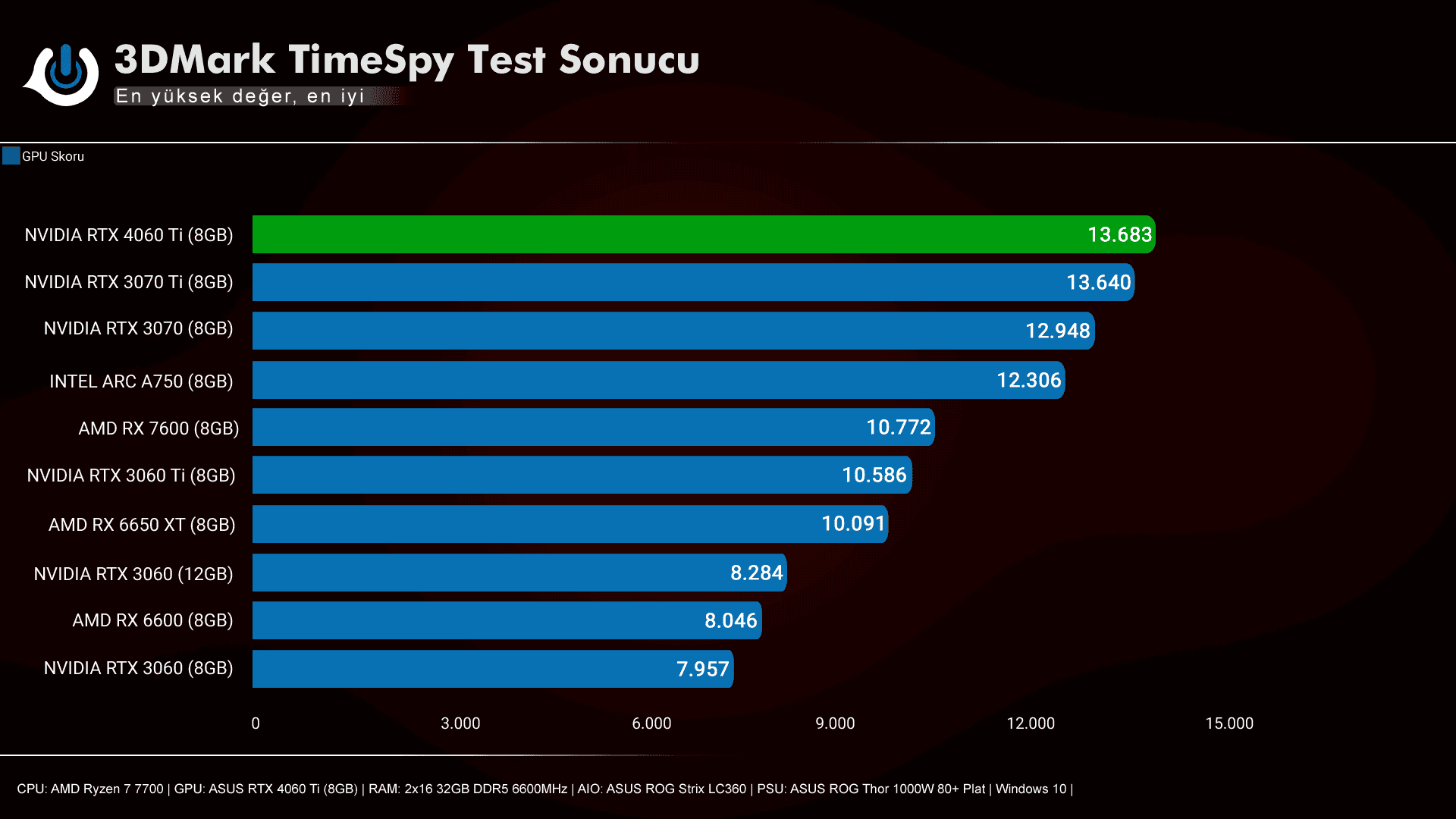 ASUS Dual RTX 4060 Ti