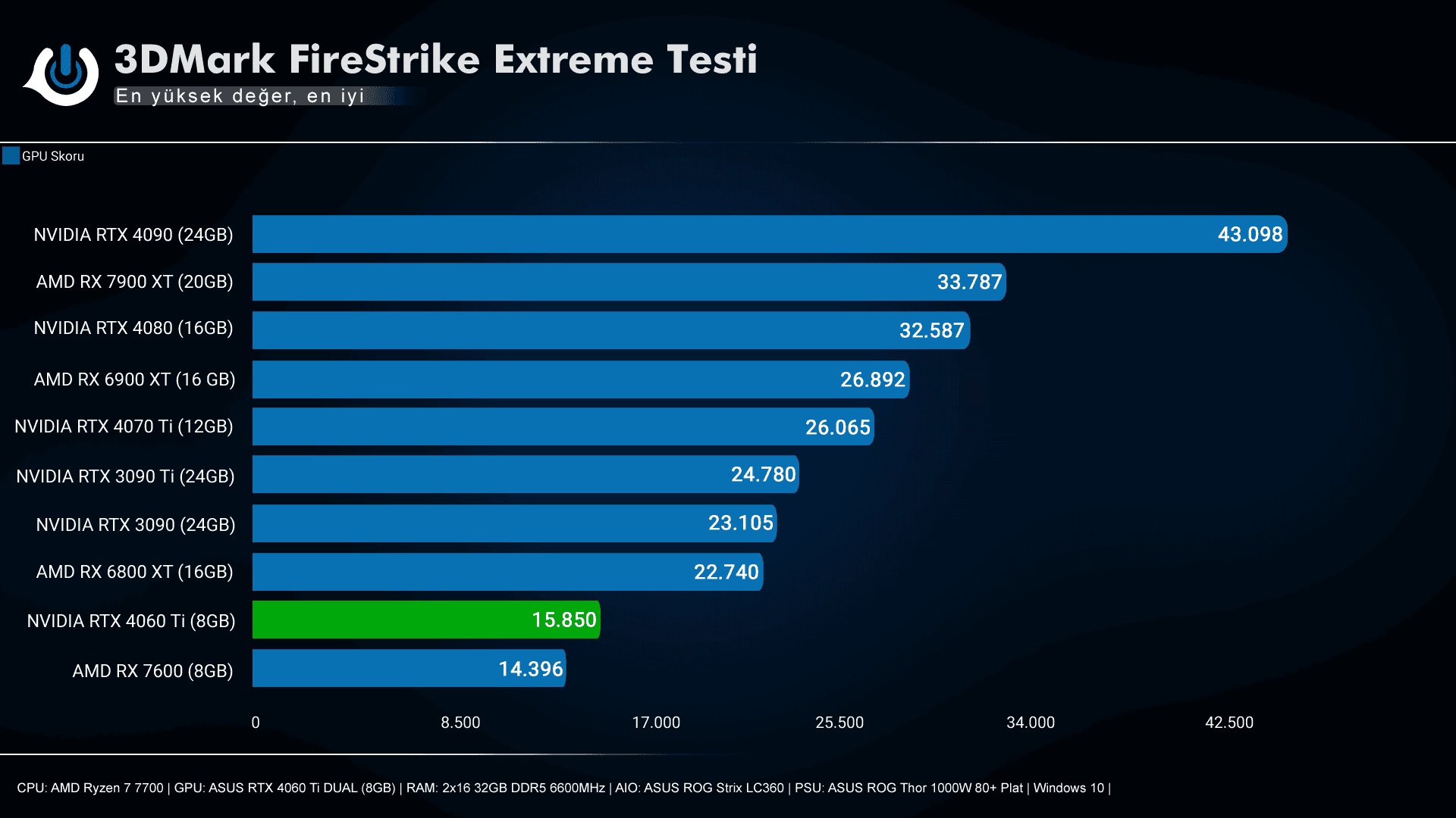 ASUS Dual RTX 4060 Ti