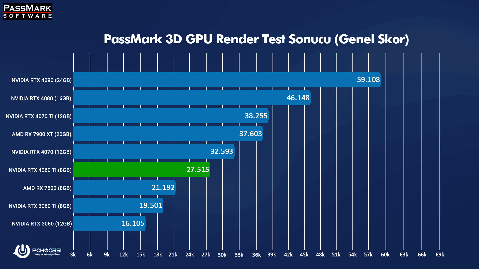 ASUS Dual RTX 4060 Ti