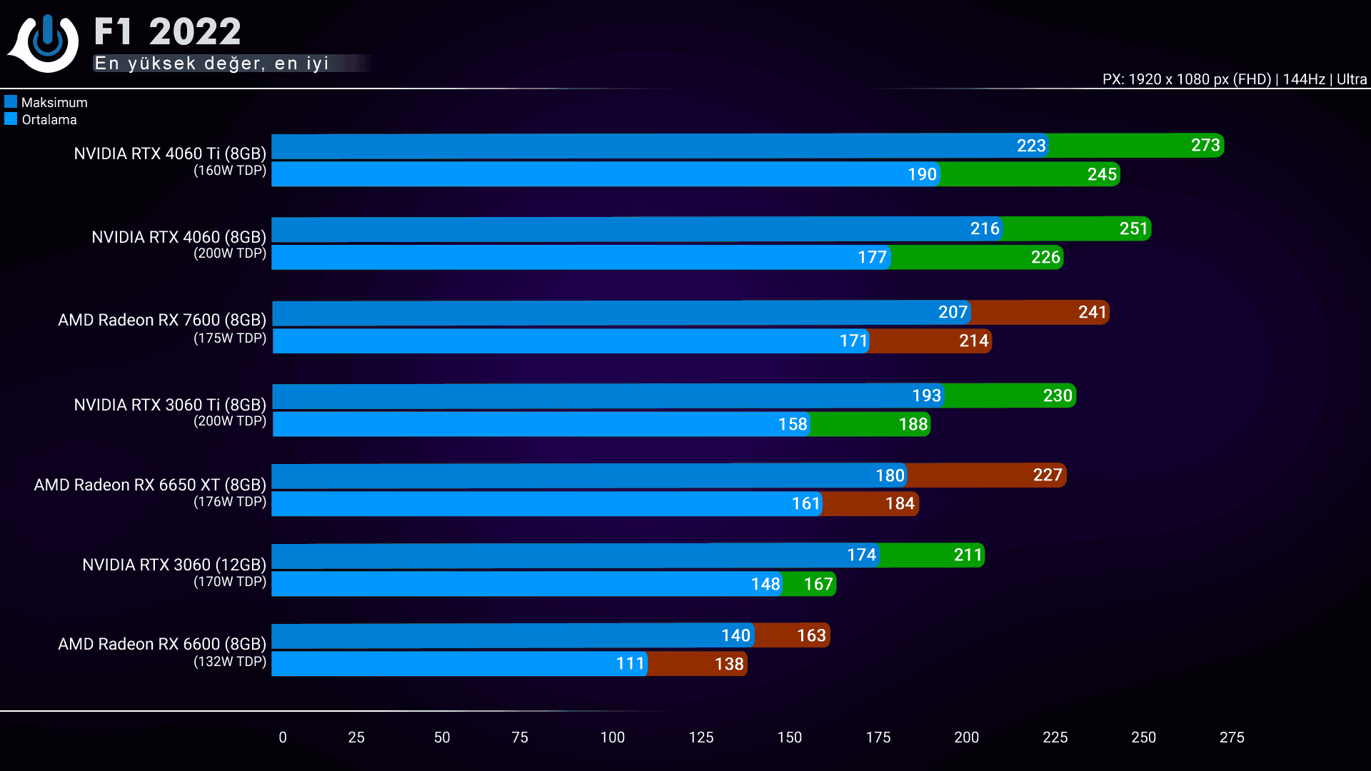 Inno3D RTX 4060 Twin X2