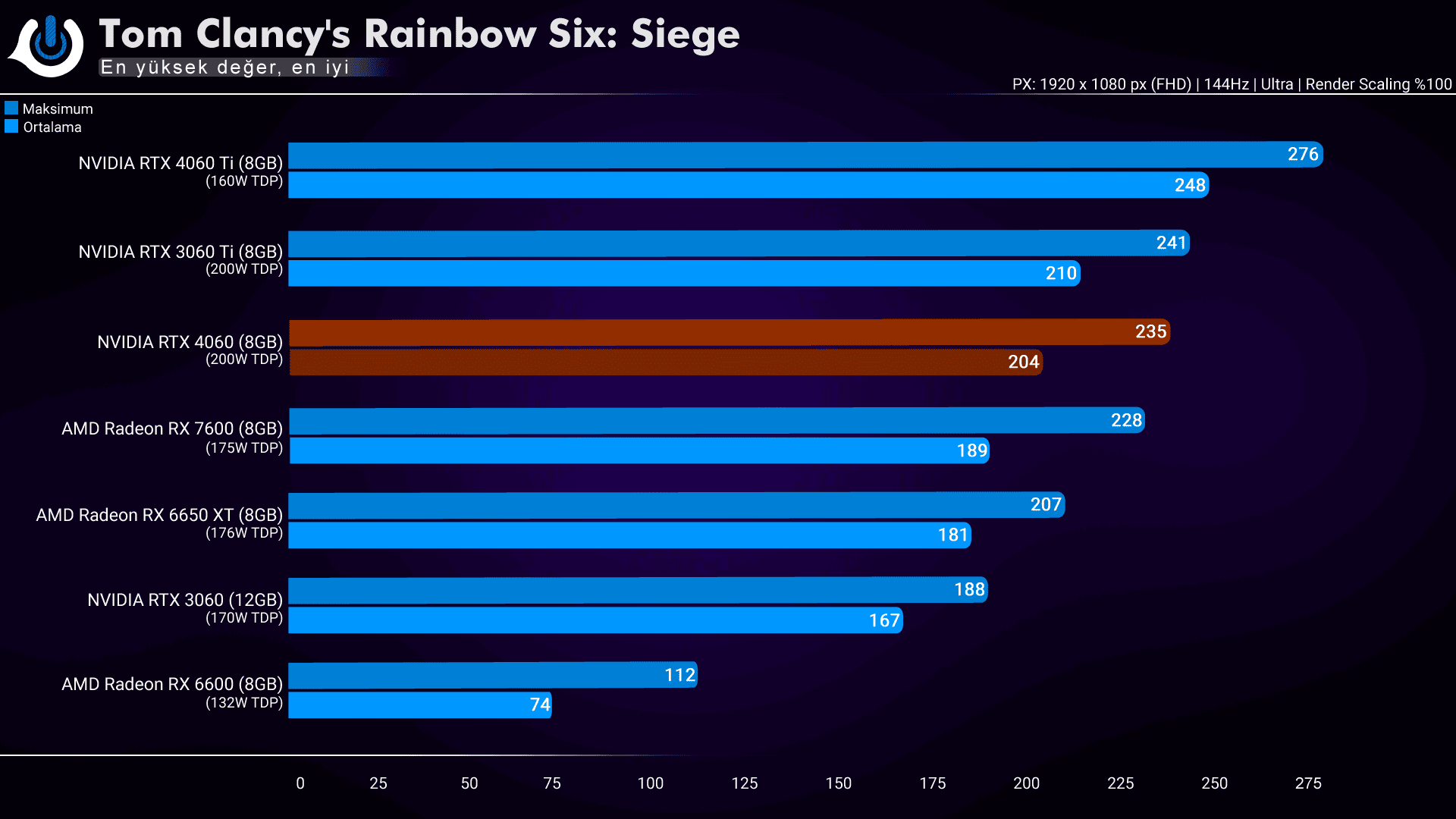 Inno3D RTX 4060 Twin X2