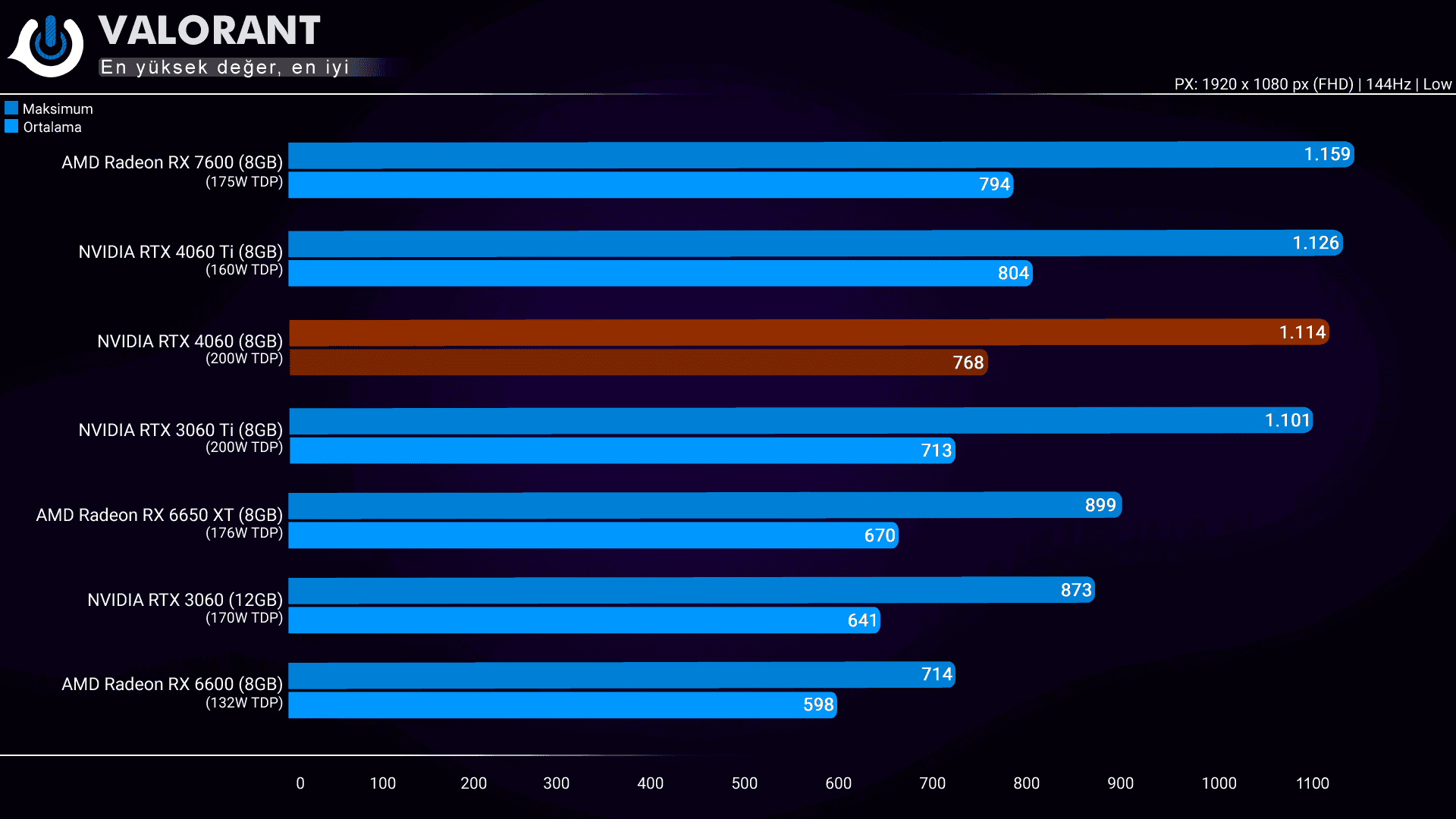 Inno3D RTX 4060 Twin X2