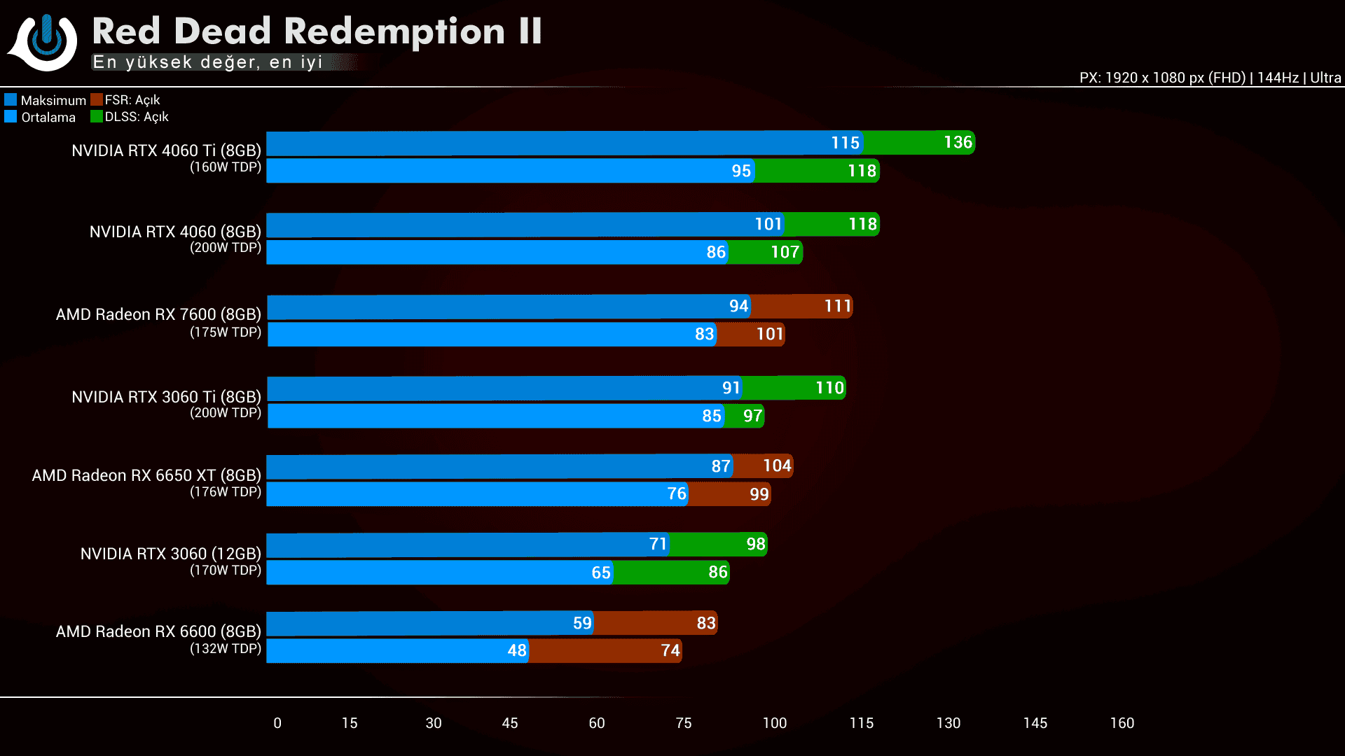 Inno3D RTX 4060 Twin X2