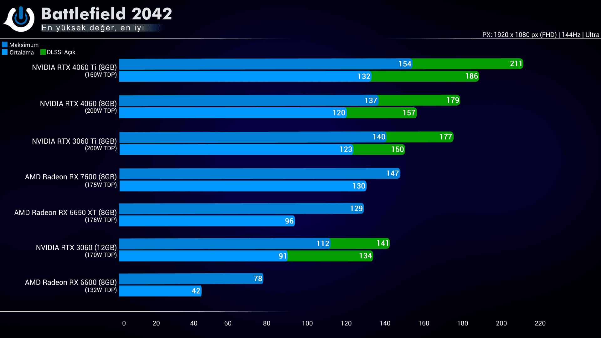 Inno3D RTX 4060 Twin X2