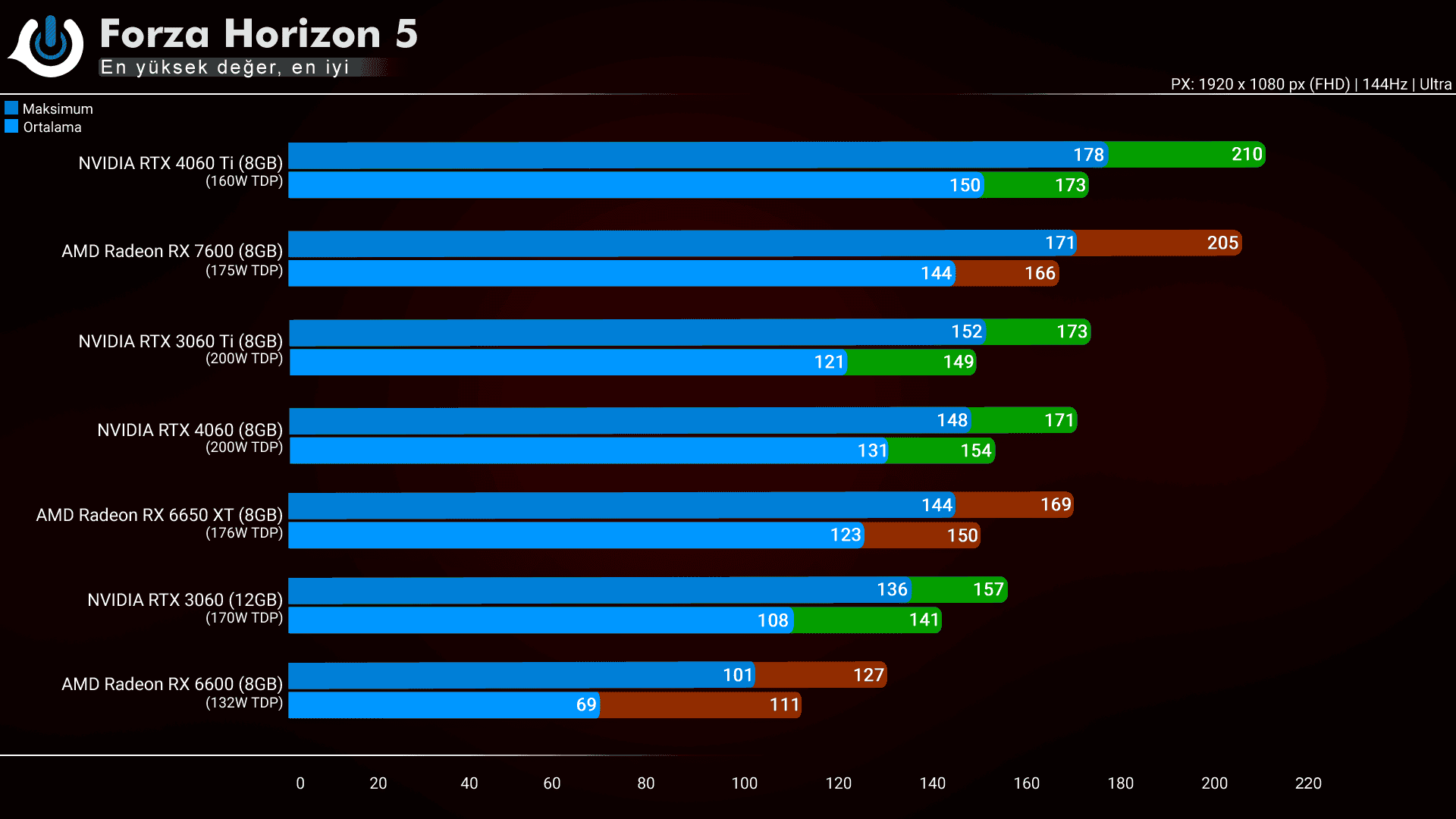 Inno3D RTX 4060 Twin X2