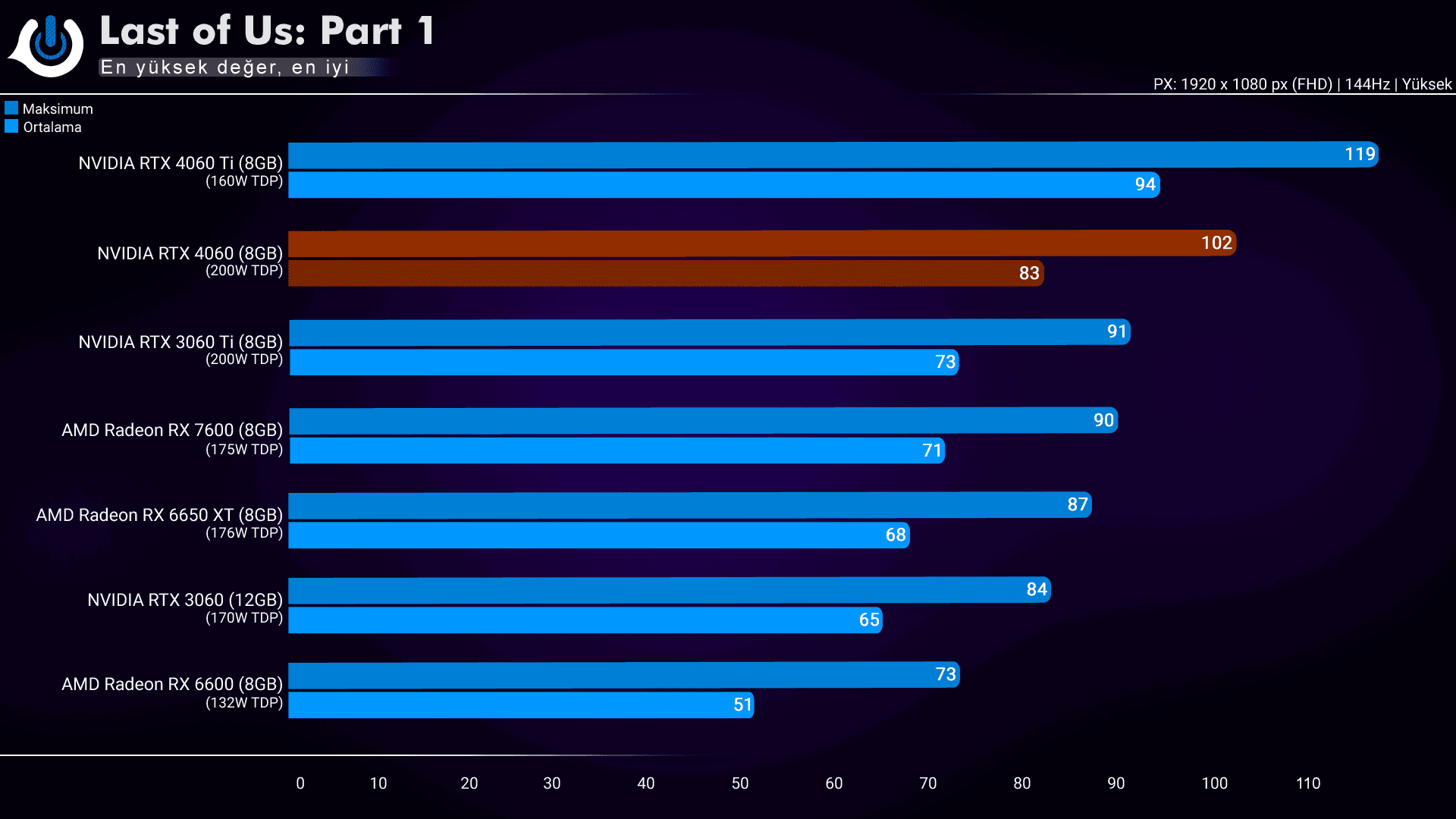 Inno3D RTX 4060 Twin X2