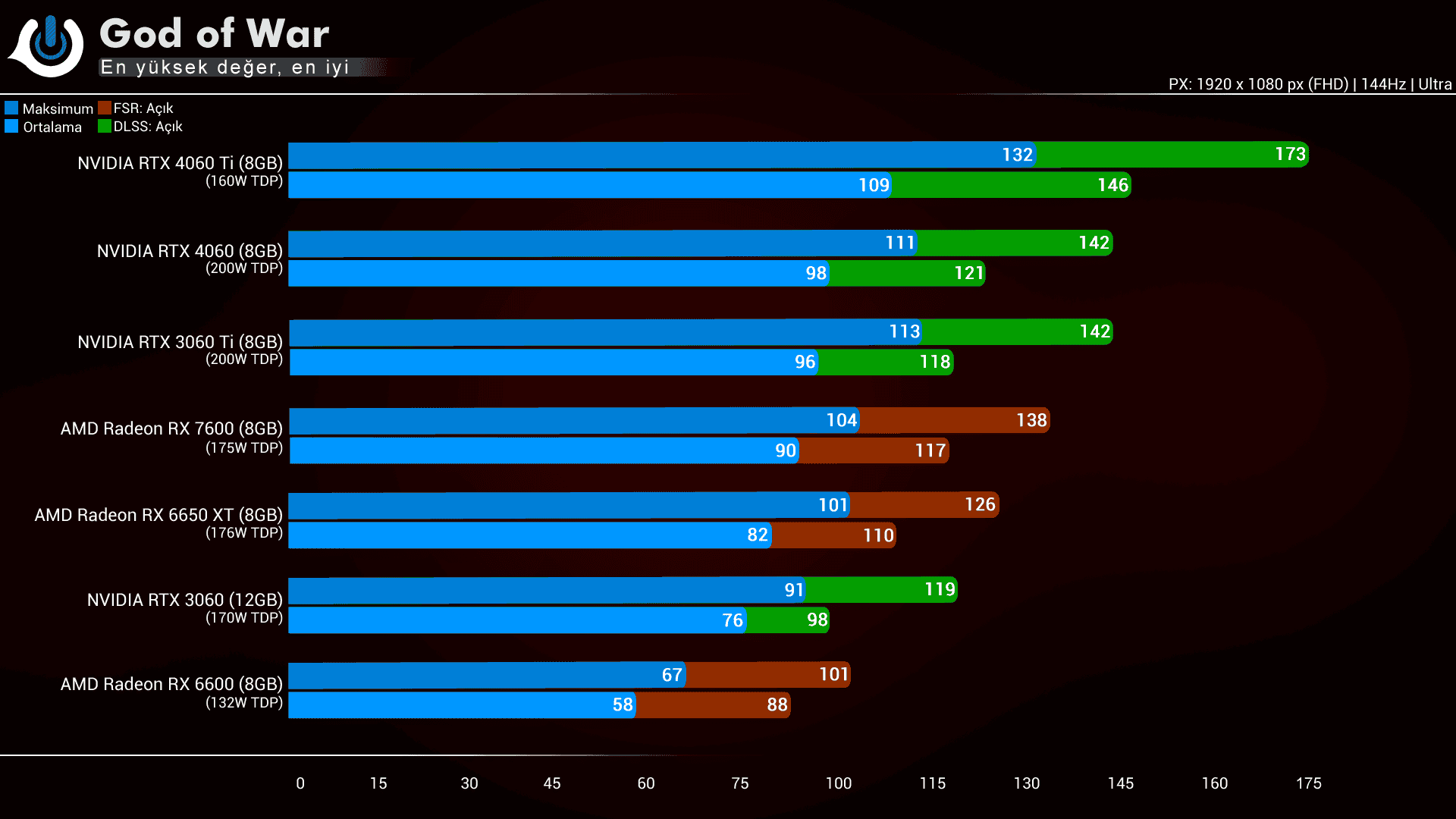 Inno3D RTX 4060 Twin X2