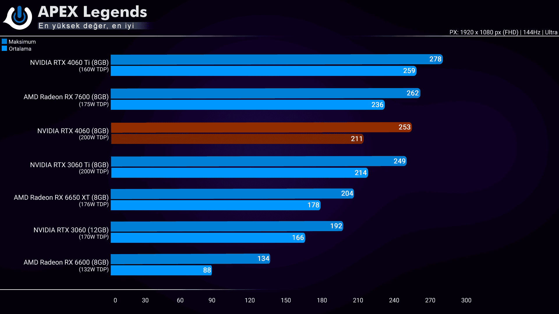 Inno3D RTX 4060 Twin X2