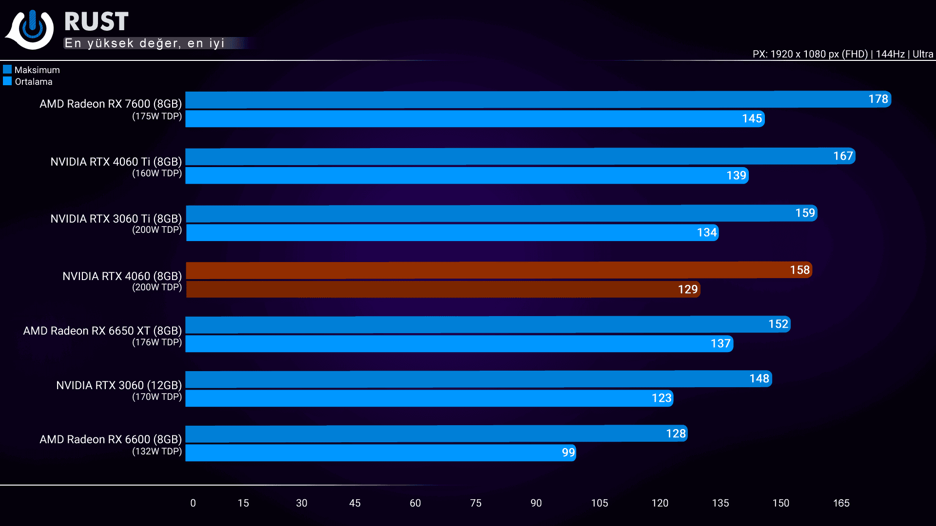 Inno3D RTX 4060 Twin X2