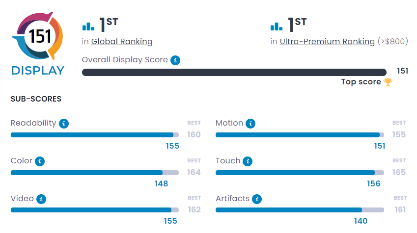 En İyi Ekranlı Telefonlar