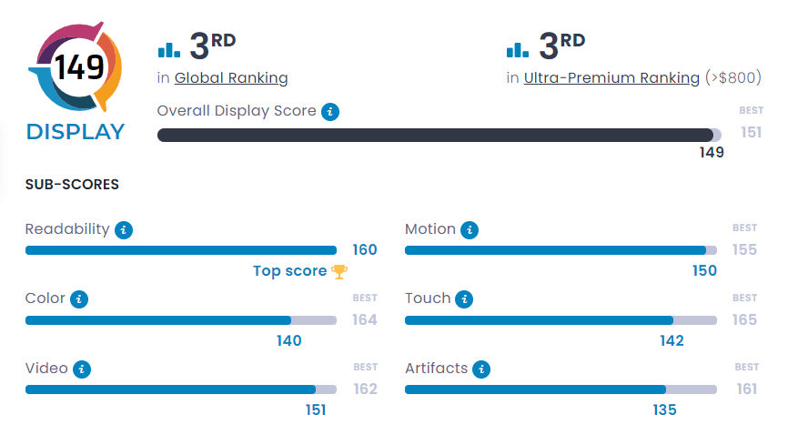 En İyi Ekranlı Telefonlar