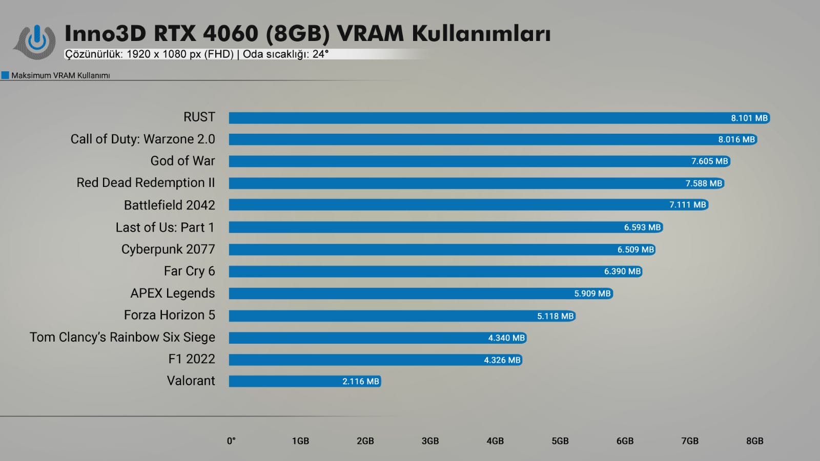 Inno3D RTX 4060 Twin X2