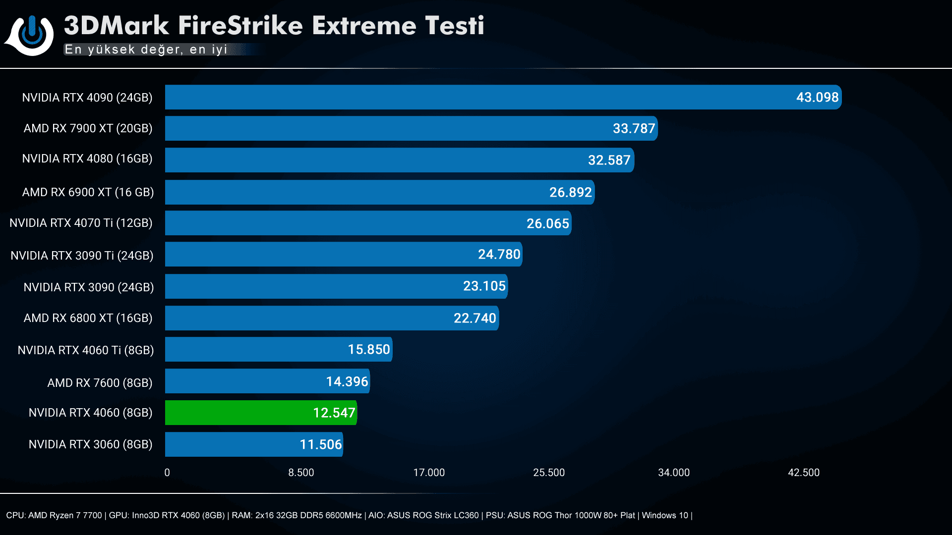 Inno3D RTX 4060 Twin X2