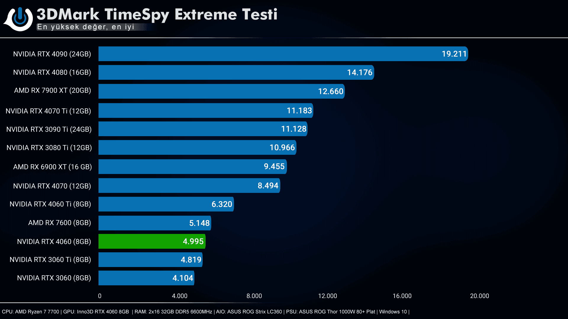 Inno3D RTX 4060 Twin X2