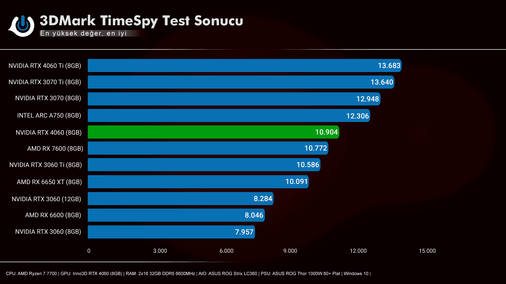 Inno3D RTX 4060 Twin X2