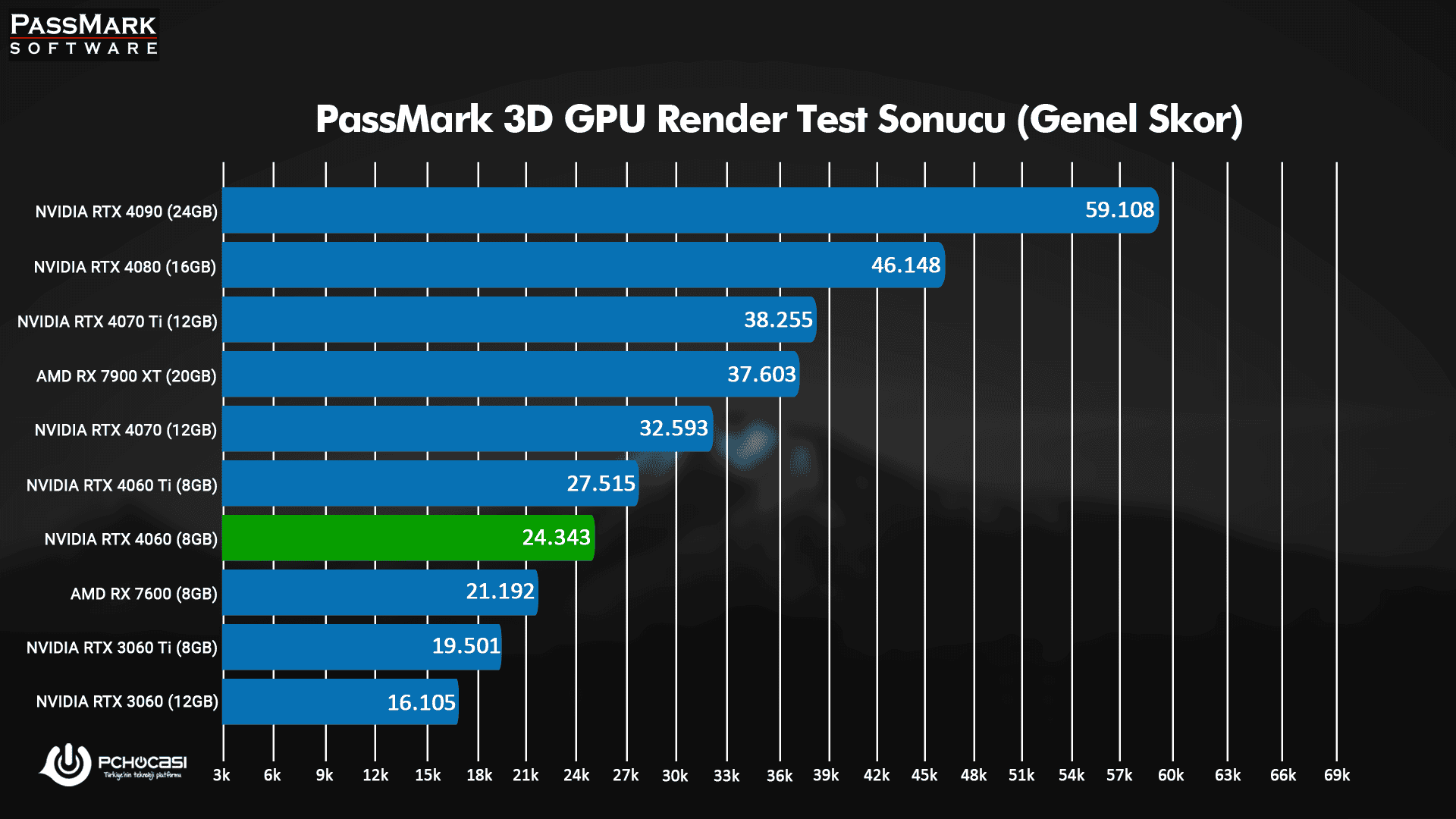 Inno3D RTX 4060 Twin X2