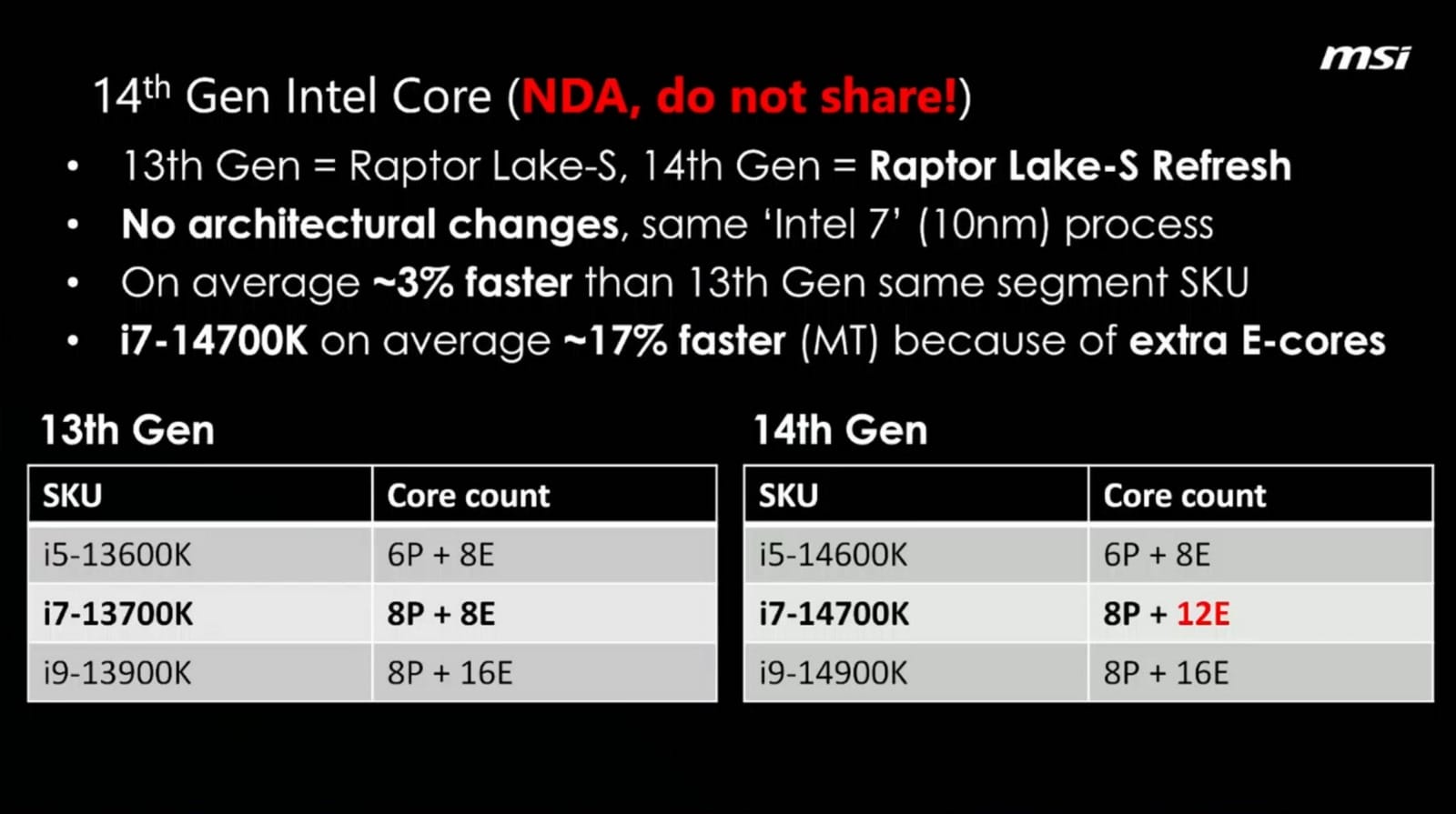 14. Nesil Intel Core