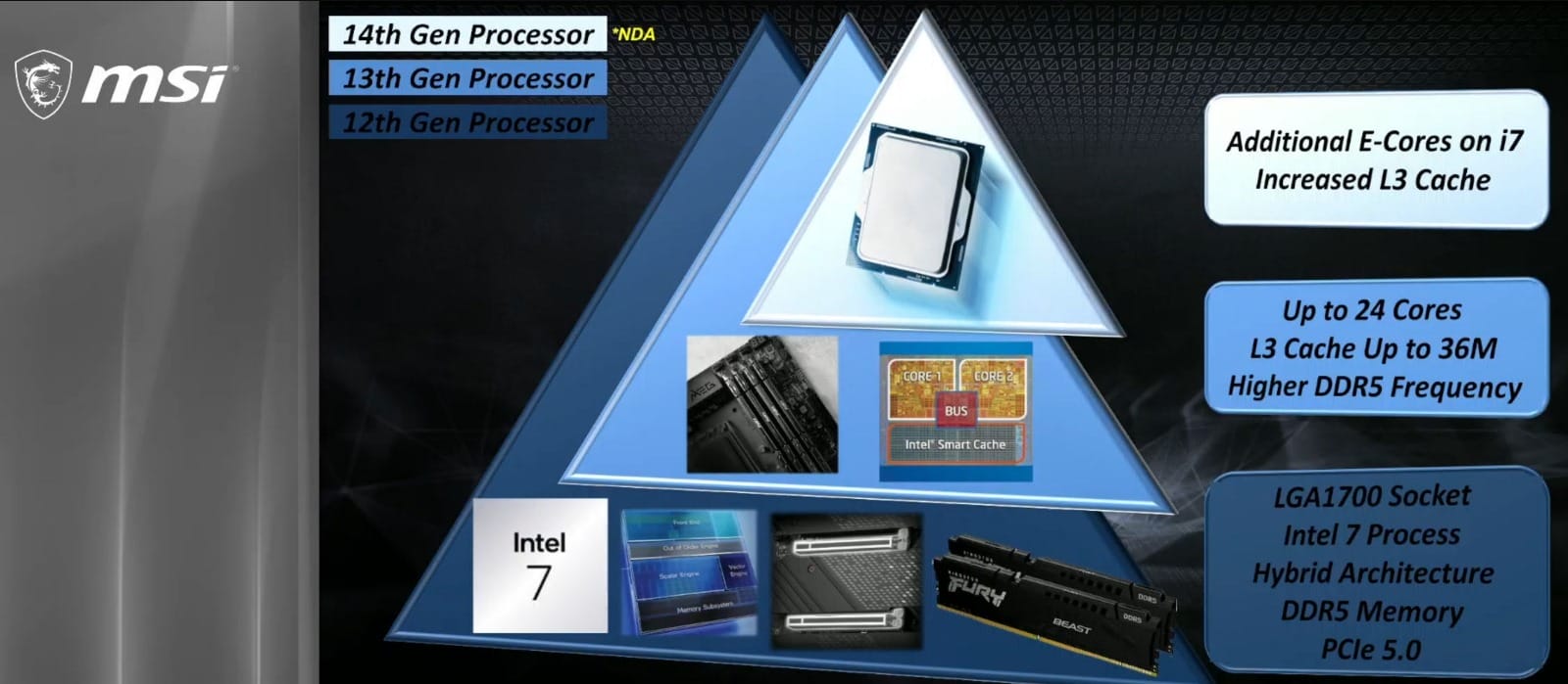 14. Nesil Intel Core