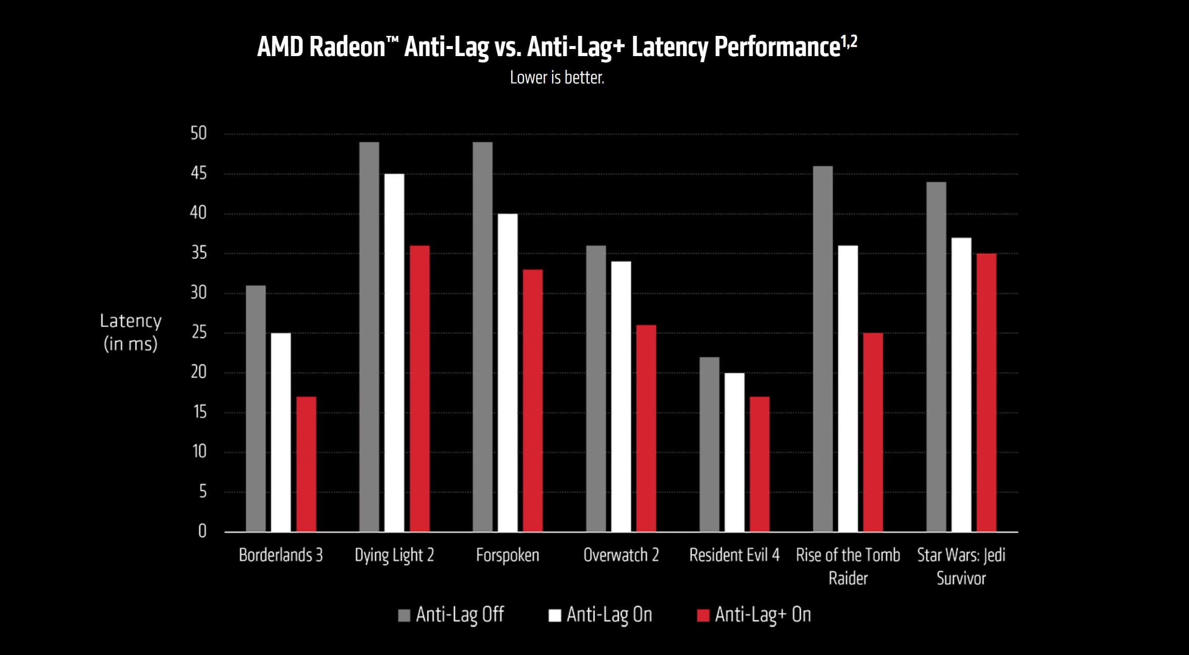 AMD Radeon Software Adrenalin 23.9.1