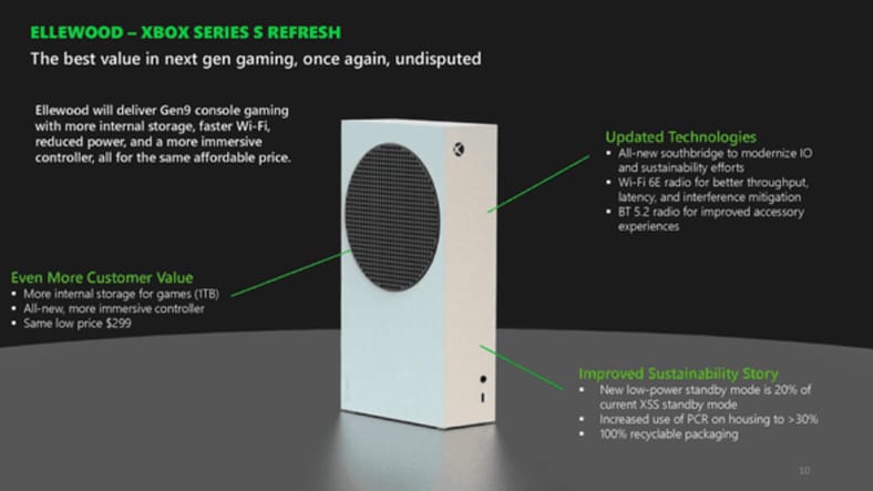 yeni Xbox Series X/S