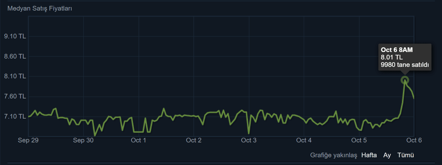 Paris 2023 Kapsülleri