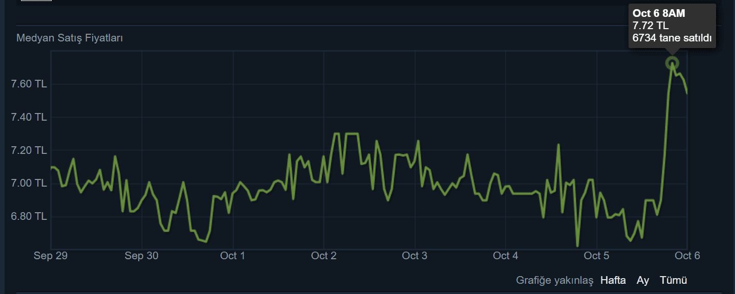 Paris 2023 Kapsülleri