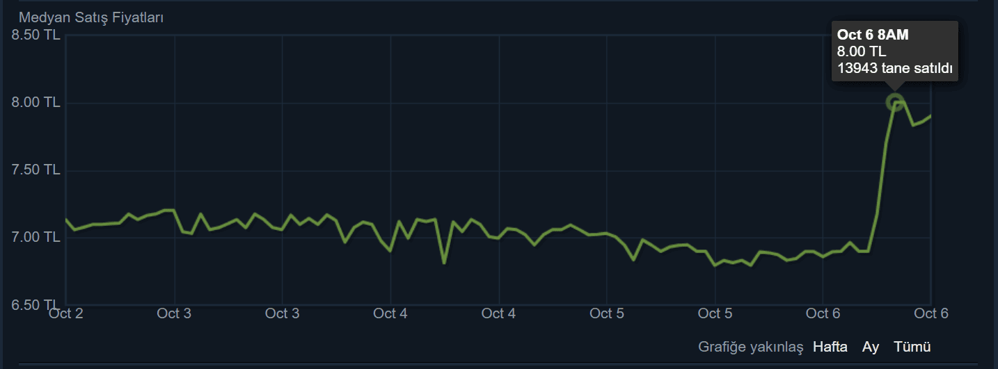 Paris 2023 Kapsülleri