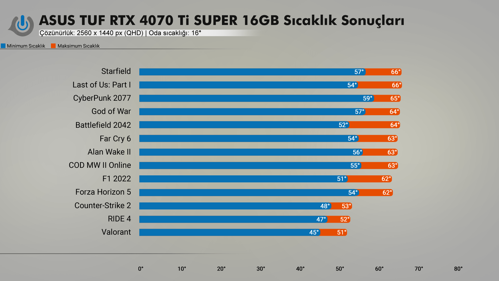 NVIDIA RTX 4070 Ti SUPER