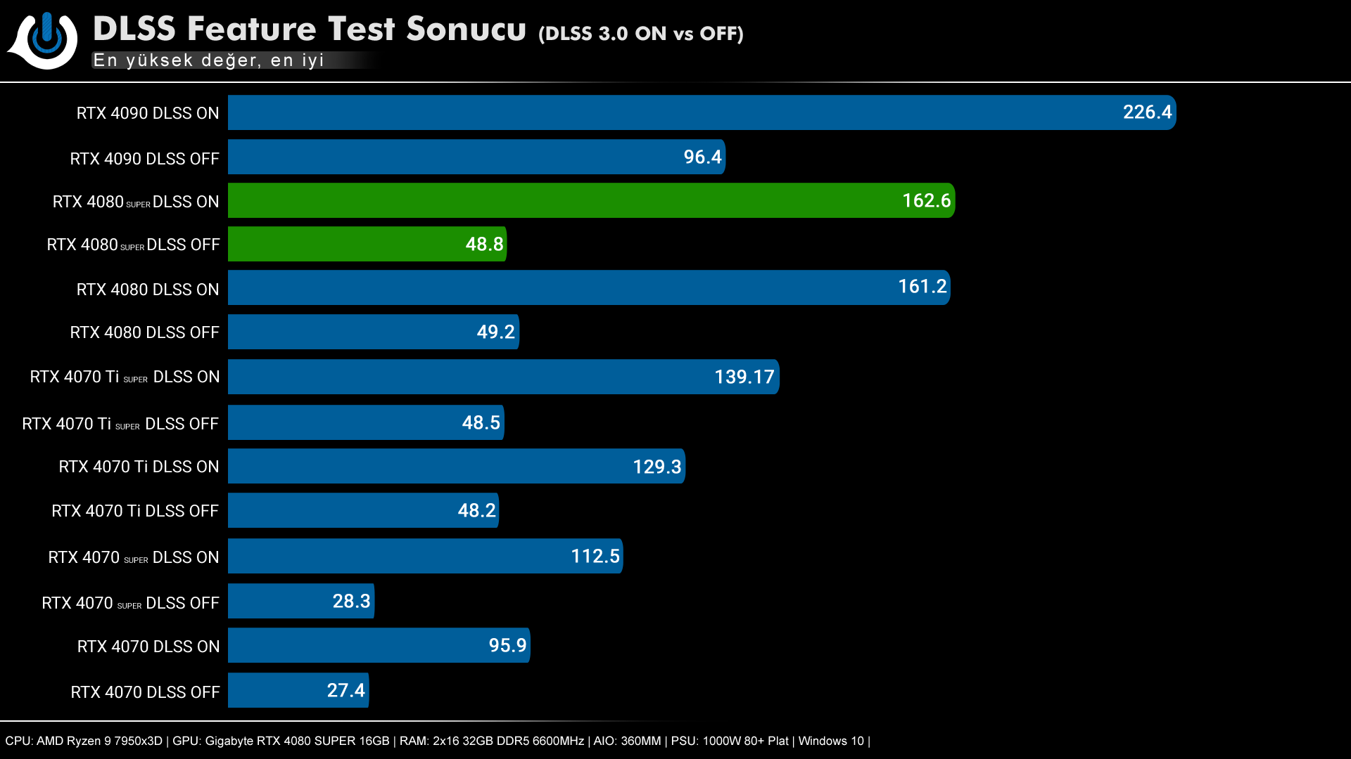 NVIDIA RTX 4080 SUPER