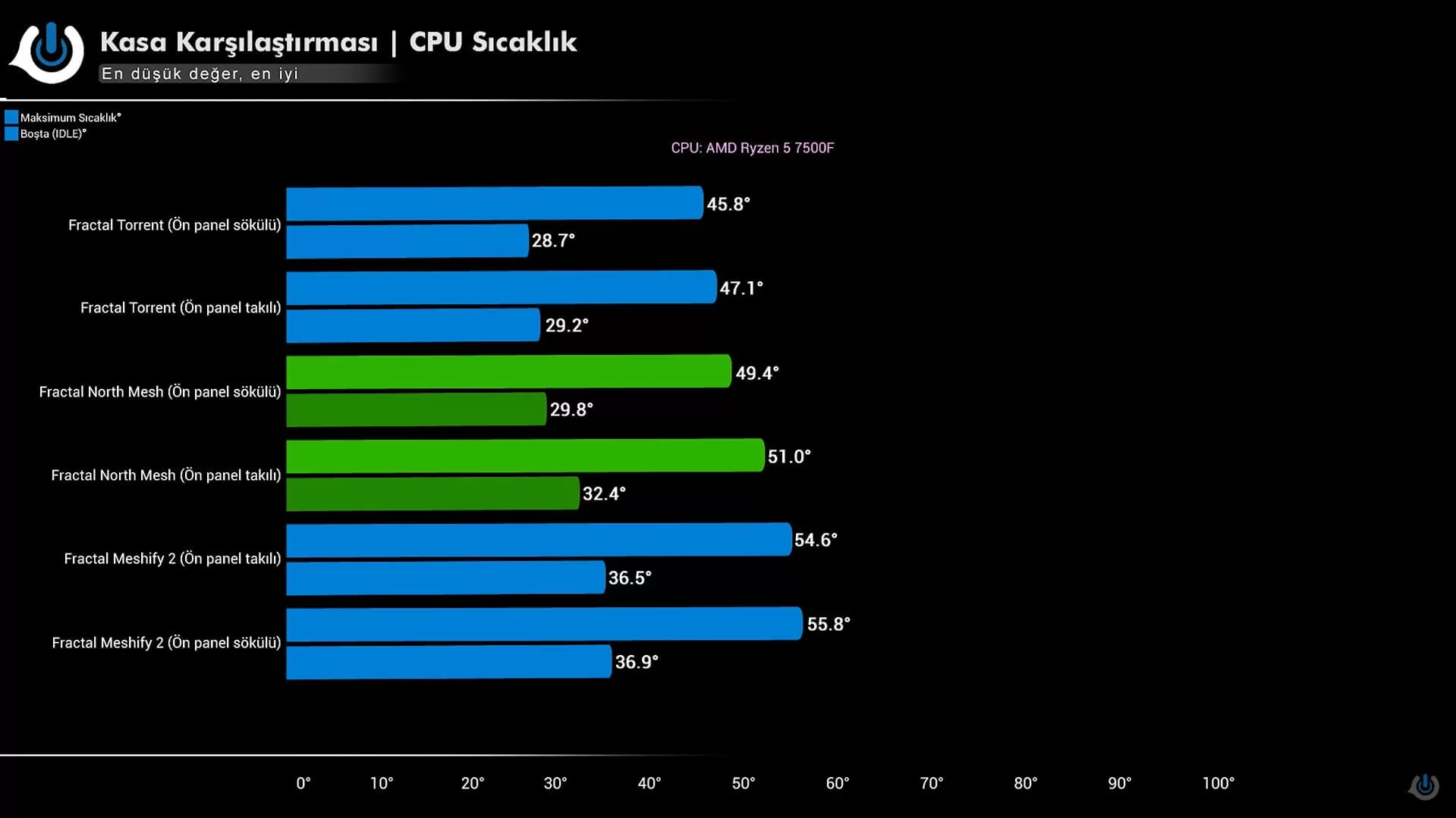 ARCTIC Liquid Freezer II 240 A-RGB