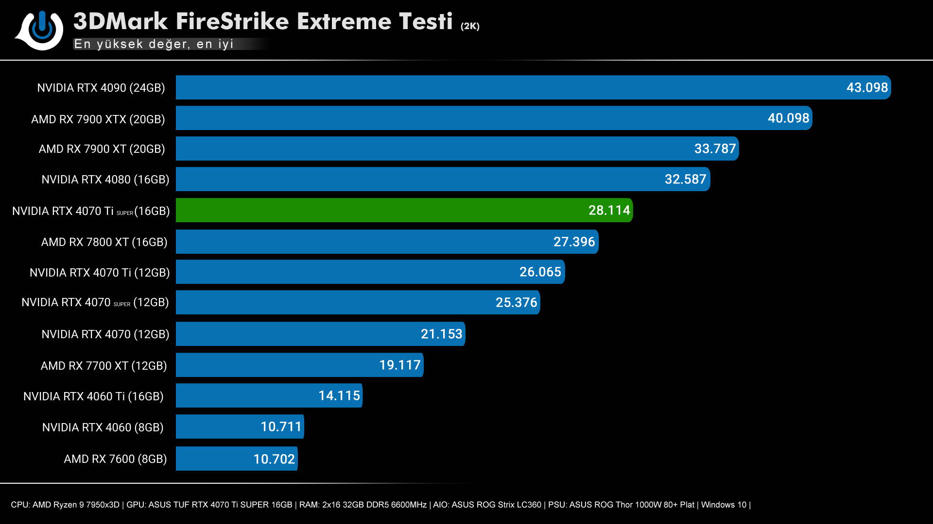 NVIDIA RTX 4070 Ti SUPER