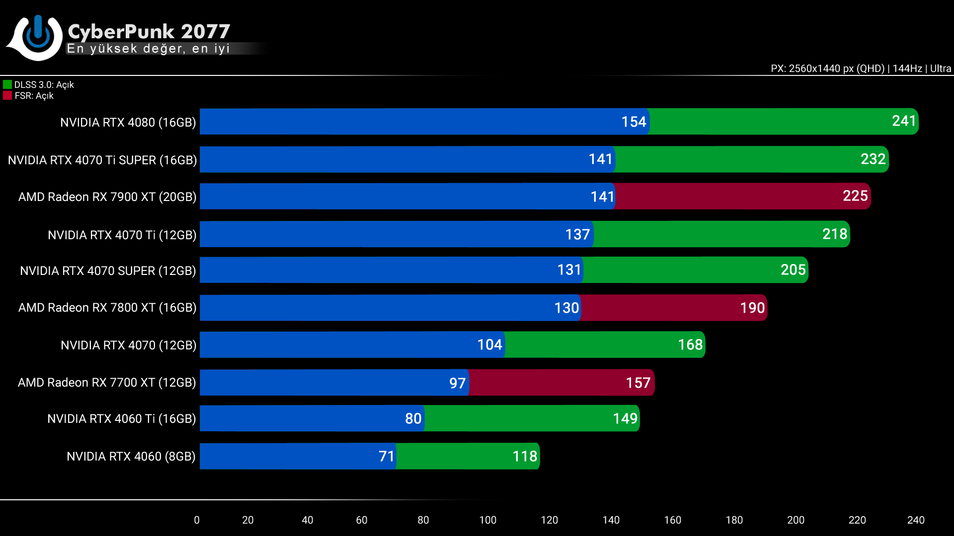 NVIDIA RTX 4070 Ti SUPER