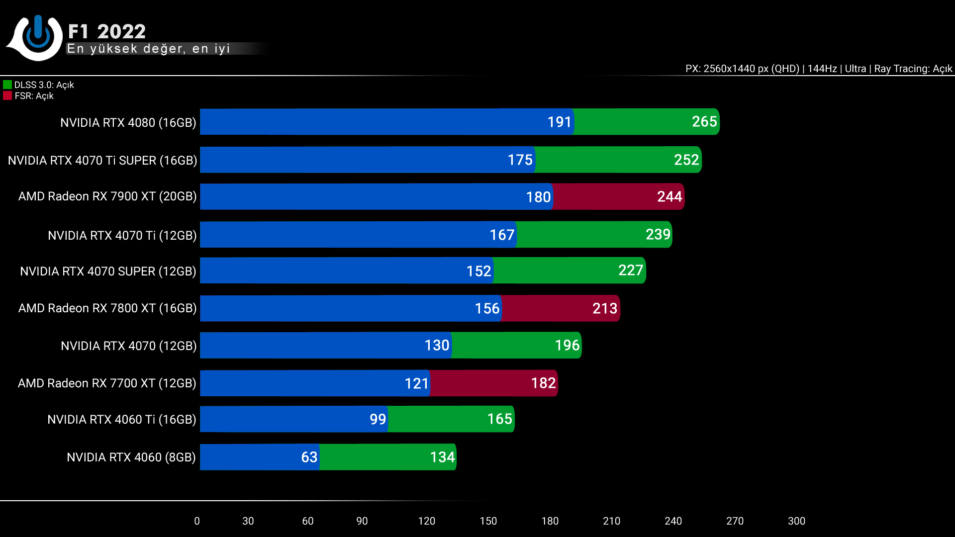 NVIDIA RTX 4070 Ti SUPER