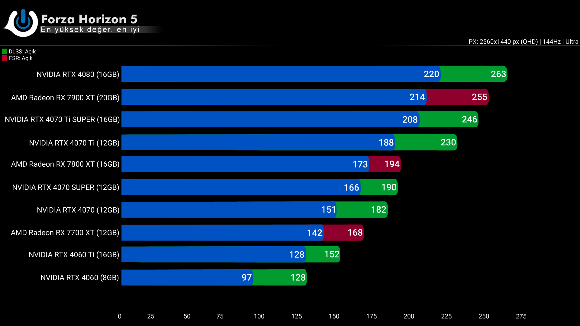 NVIDIA RTX 4070 Ti SUPER