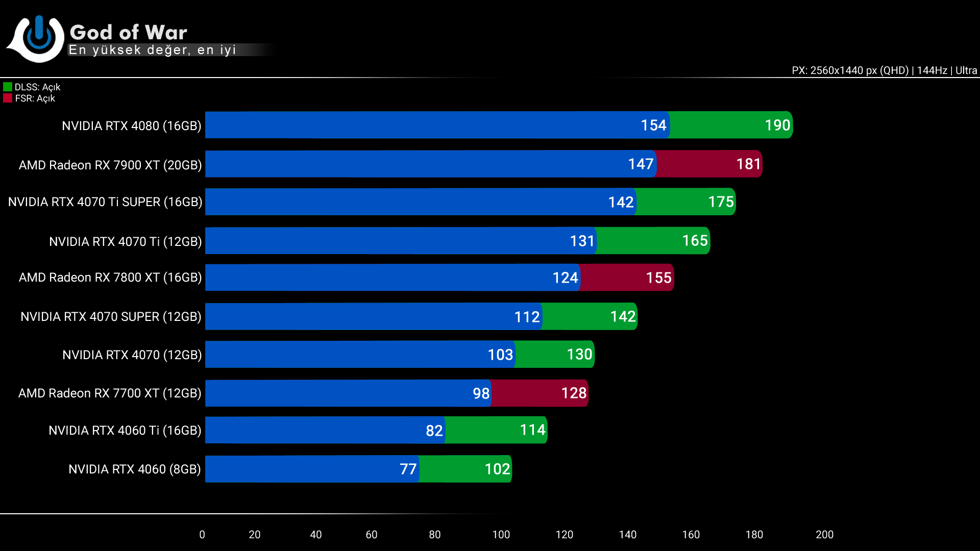 NVIDIA RTX 4070 Ti SUPER
