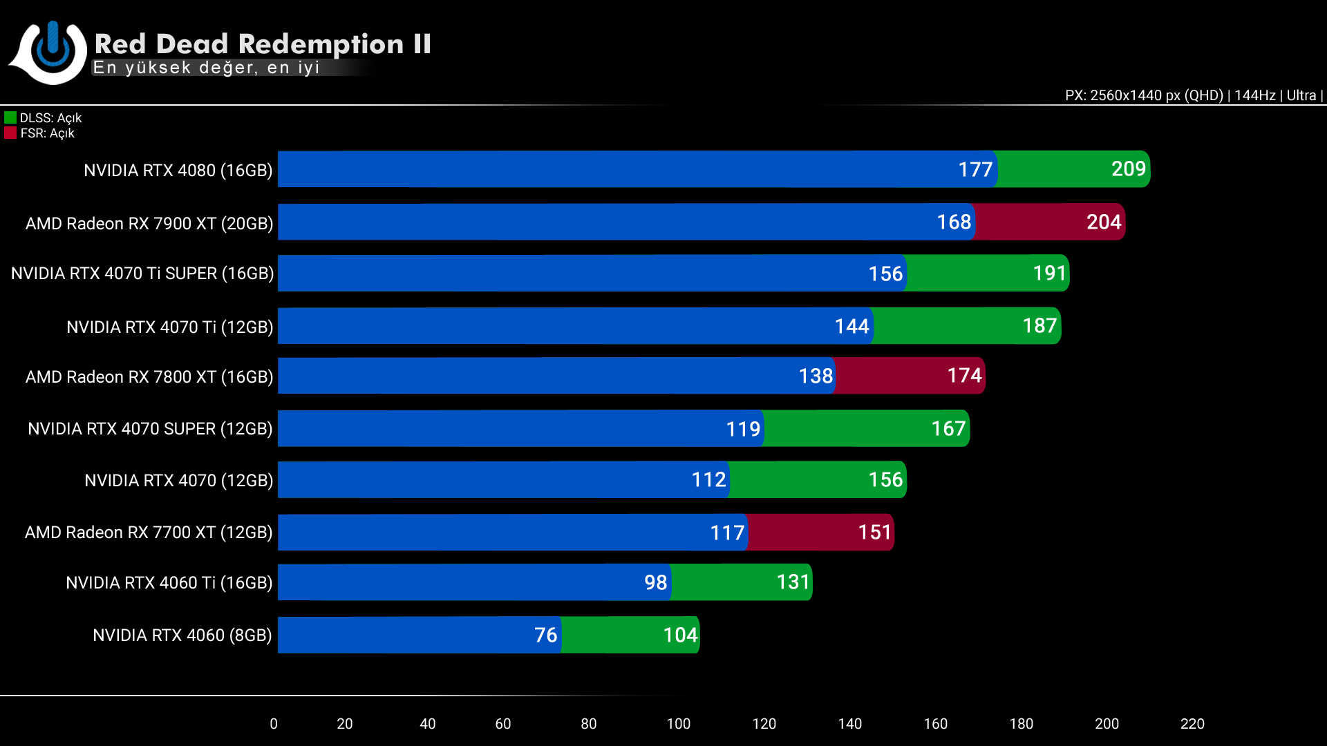 NVIDIA RTX 4070 Ti SUPER