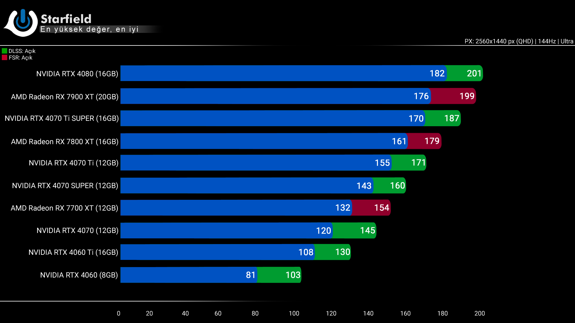 NVIDIA RTX 4070 Ti SUPER