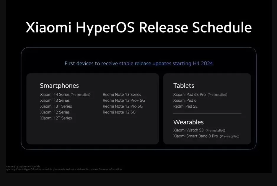 HyperOS güncellemesi alacak cihazlar
