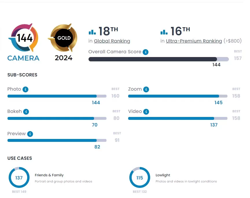 Samsung Galaxy S24 Ultra kamera puanları