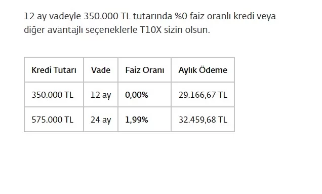 Togg Sıfır Faiz Kampanyası