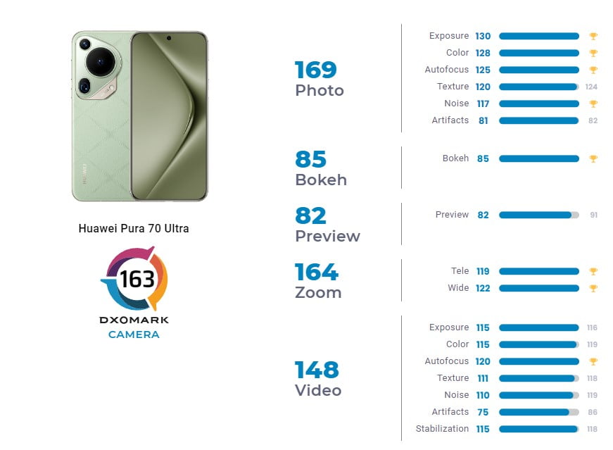Huawei Pura 70 Ultra