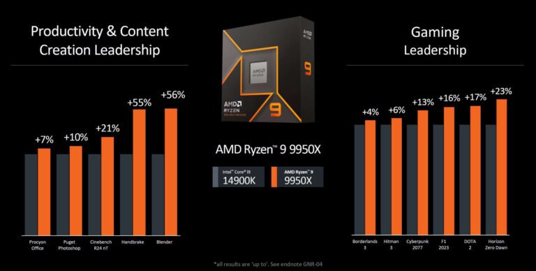 AMD Ryzen 9000