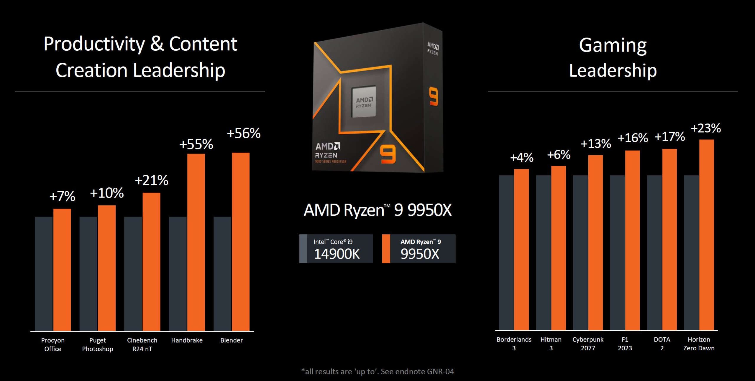 AMD Ryzen 9000