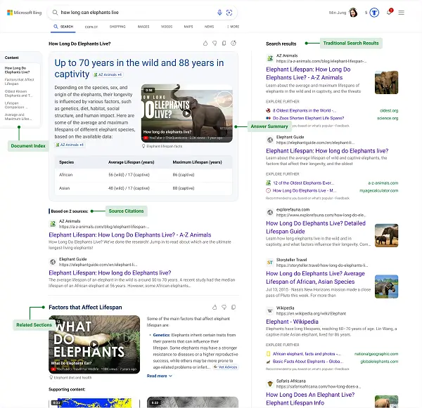 Yapay Zeka ve Microsoft Birleşiyor: Bing Generative Search