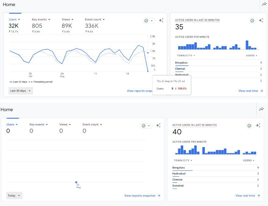 Google Analytics veriler 2