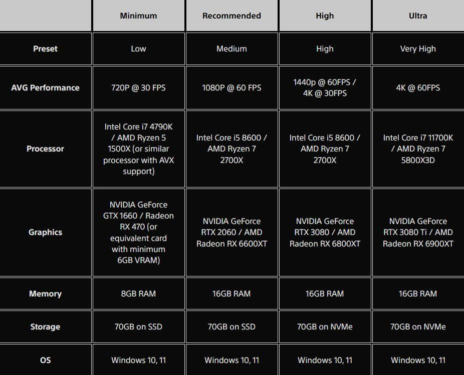 Until Dawn PC Sistem Gereksinimleri