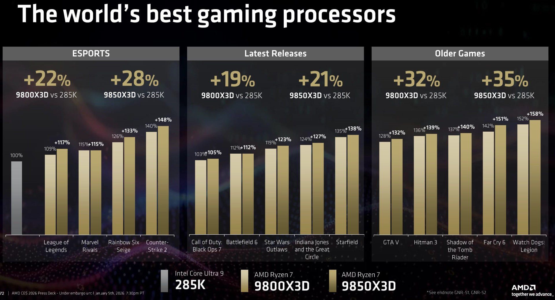 AMD Ryzen 7 9850X3D 6